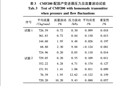 1487297625597141.jpg 表3.jpg
