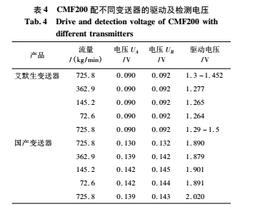 1487297637977367.jpg 表4.jpg