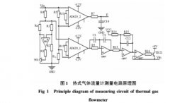 RBF 神经网络热式气体流量计温度补偿