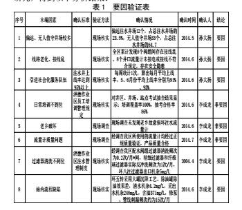 1488871003608151.jpg 进水2.jpg