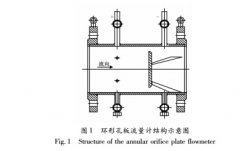 新型差压式流量计性能研究