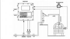 质量流量计在沥青定量装车中的应用