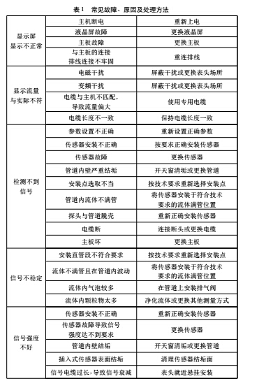 1492149205744812.jpg 常见1.jpg