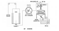采用静态容积法实现高精度气体容积式流量计量值溯源方法的探讨