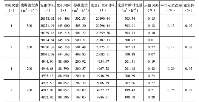 1492847643893105.jpg 实验3.jpg