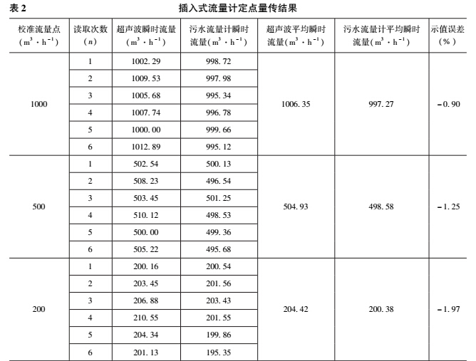 1492847690932065.jpg 实验6.jpg