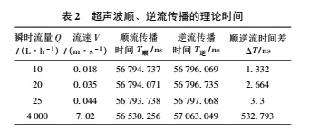 1493707247352932.jpg 水表4.jpg