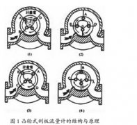 凸轮式刮板流量计的应用维护解析