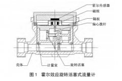 霍尔效应旋转活塞式流量计故障分析