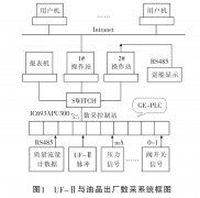 用螺旋转子流量计减少油品装船计量异议实例分析