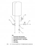 关于EN 50440试验方法之流量计安装位置的探析