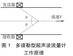 超声波流量计在化工生产装置上的应用